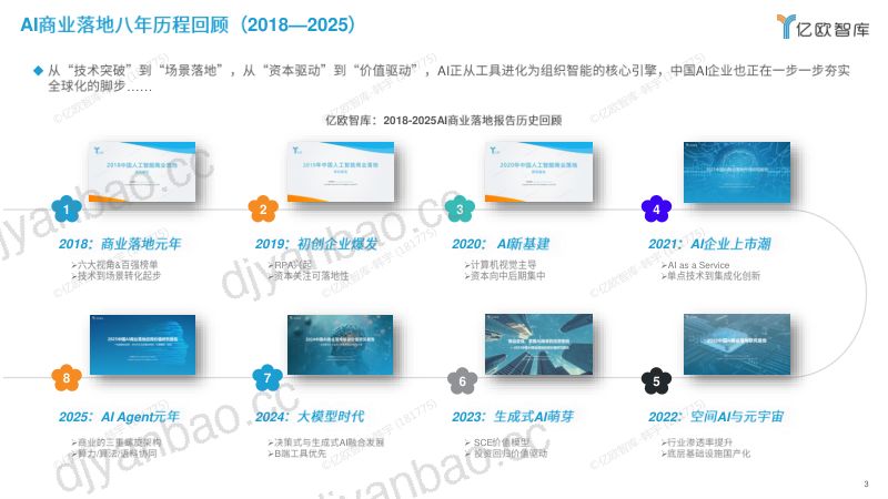 【亿欧智库】：2026AI研究报告 第3页
