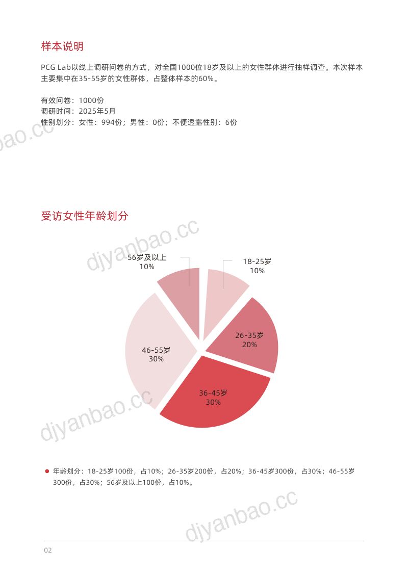 【PCG】：中女时代：女性生活方式及消费洞察 第3页