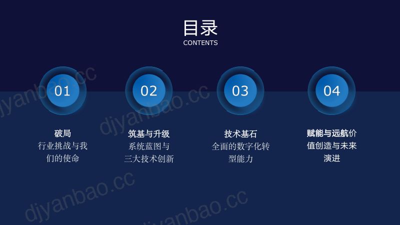分论坛A-东软-智联船岸统驭全局打造船队指挥调度的慧眼 第3页