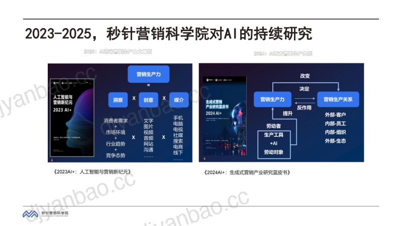 分论坛A-明略-生成AI生产力重构营销新范式 第2页