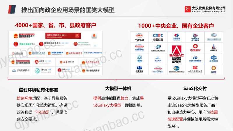 分论坛B-大汉软件-AI赋能政企服务数智化创新实践 第2页