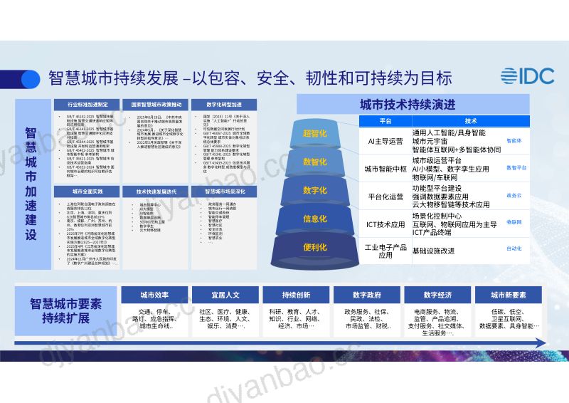 分论坛B-IDC孙吉峰-AI大模型驱动的智慧城市市场趋势 第2页