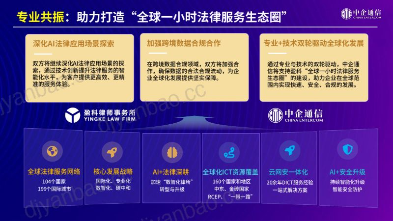 分论坛C-中企通信-跨法域链全球AI云网安护航企业数智新征程脱敏 第2页