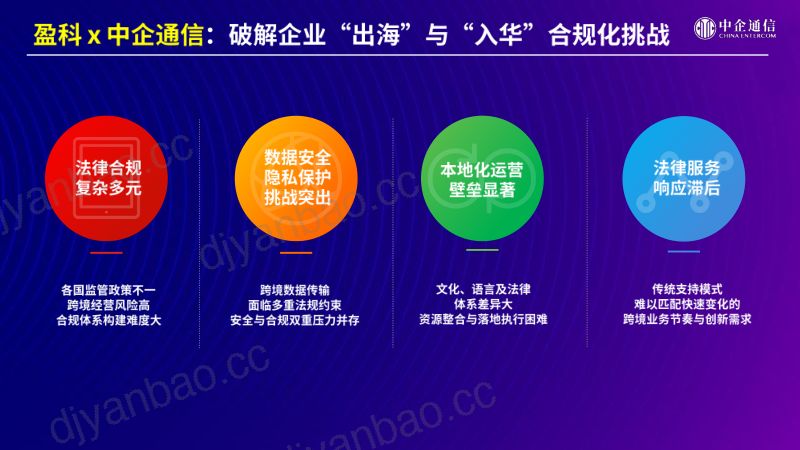 分论坛C-中企通信-跨法域链全球AI云网安护航企业数智新征程脱敏 第3页