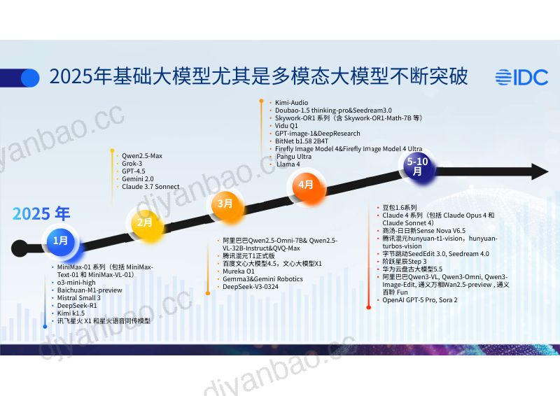 分论坛A-IDC卢言霞-AI落地进入深水区巧用Agent最大化智能生产力 第2页