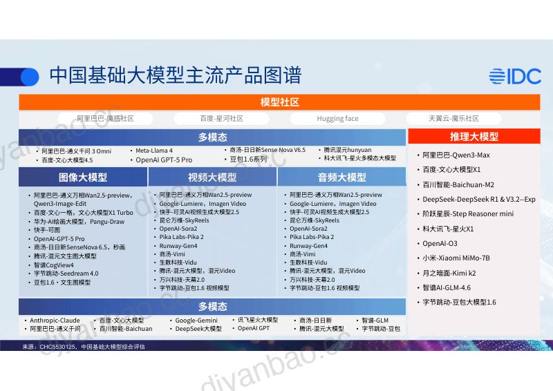分论坛A-IDC卢言霞-AI落地进入深水区巧用Agent最大化智能生产力 第3页