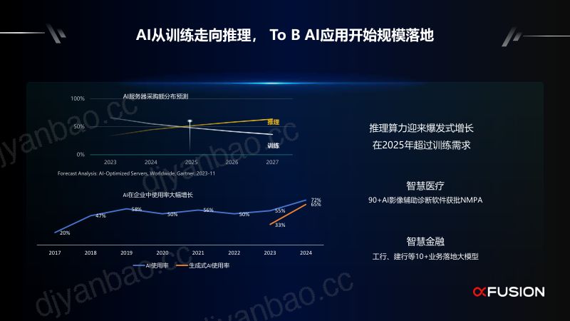 分论坛C-超聚变-AIinOne加速企业AI应用落地 第2页