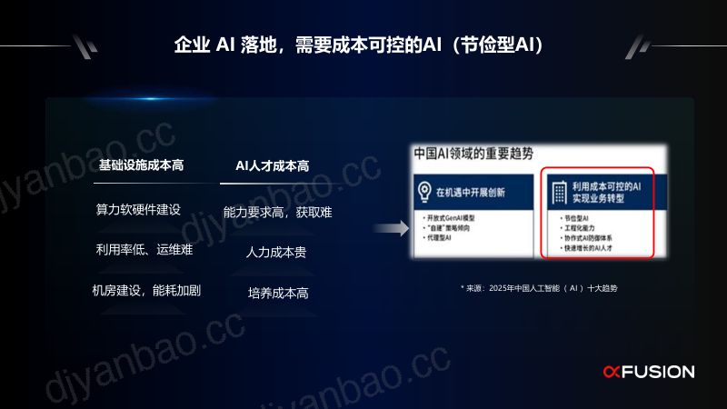 分论坛C-超聚变-AIinOne加速企业AI应用落地 第3页