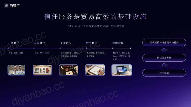 分论坛C-e签宝-信任服务与AI打造数字化新基建 第2页