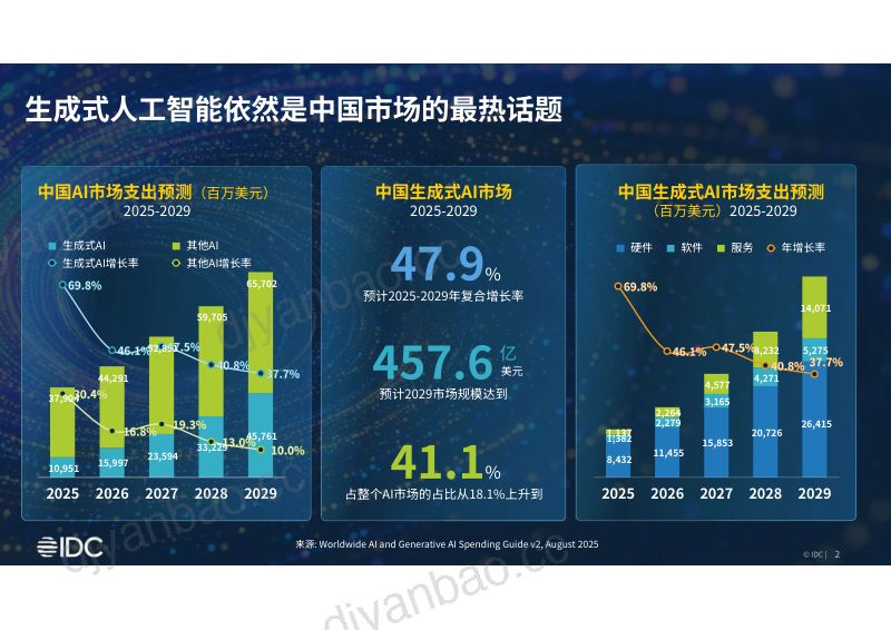 分论坛C-IDC周震刚-AI计算平台重构与软件生态进化 第2页