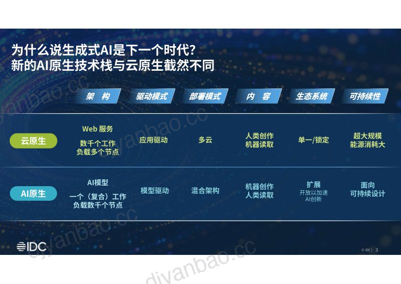 分论坛C-IDC周震刚-AI计算平台重构与软件生态进化 第3页