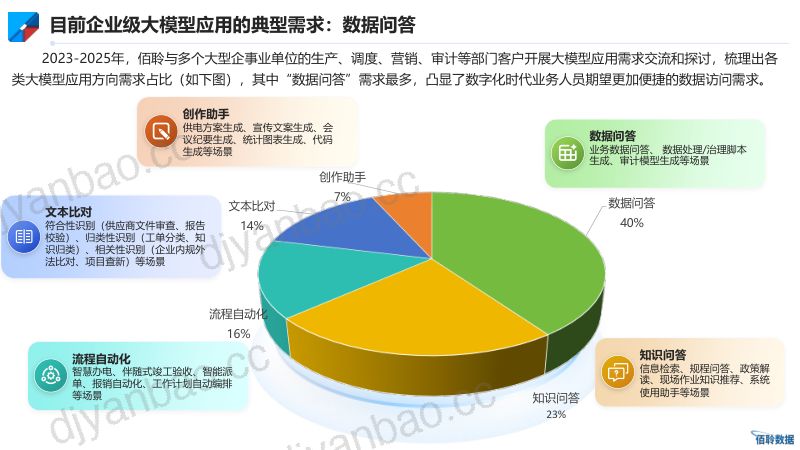 分论坛A-佰聆-数据探索智能体研发实践分享 第3页