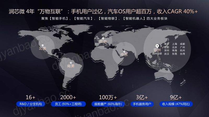 19届中国汽车产业论坛_跨界连通与多端协同共促生态产业共赢_Kevin_MKT_1205.1 第2页