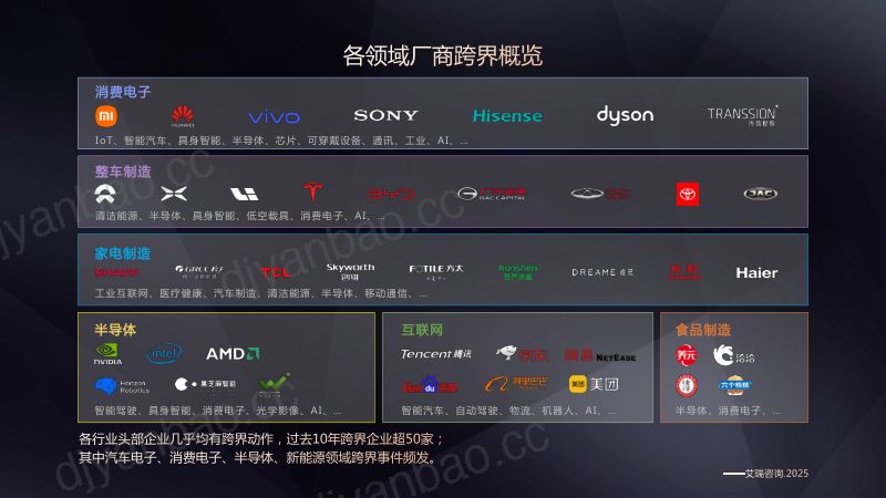 19届中国汽车产业论坛_跨界连通与多端协同共促生态产业共赢_Kevin_MKT_1205.1 第3页