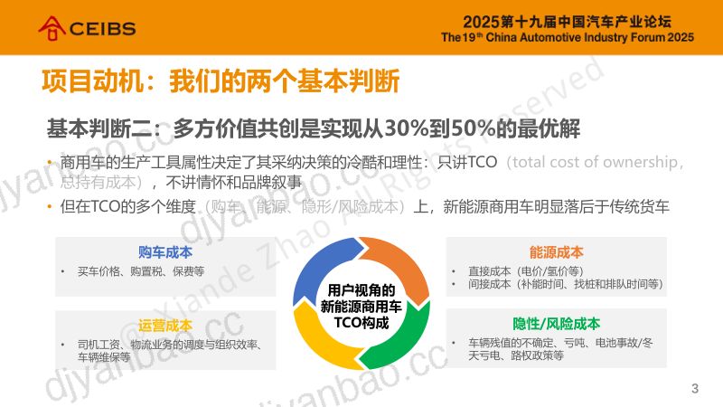 251205-新能源商用车合作创新生态报告发布及联盟倡议-v3 第3页