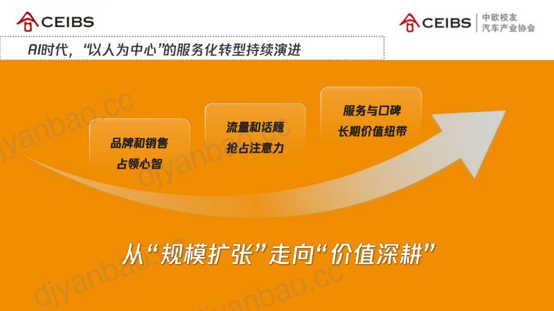 AI驱动汽车产业革新以人为本创造长期价值 第2页