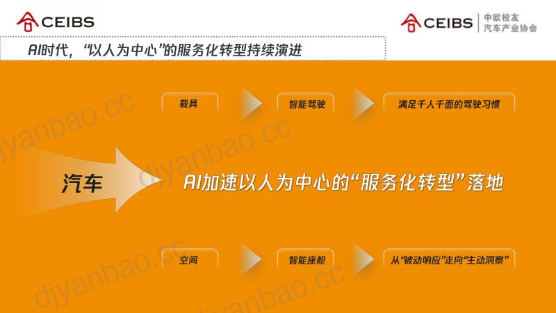 AI驱动汽车产业革新以人为本创造长期价值 第3页