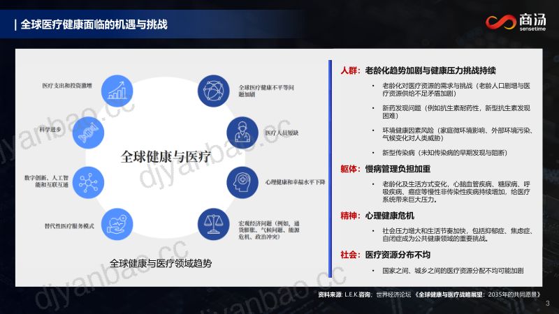 以人工智能塑造安老与医疗服务的多元化未来 第3页