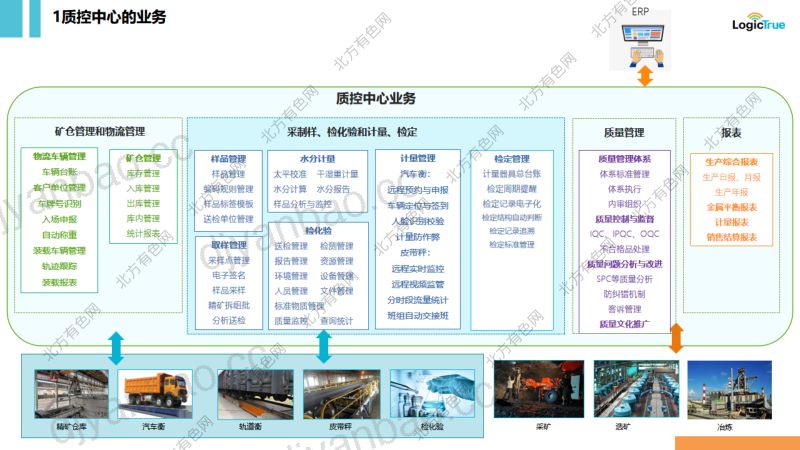 有色矿山冶炼数智质控解决方案 第3页