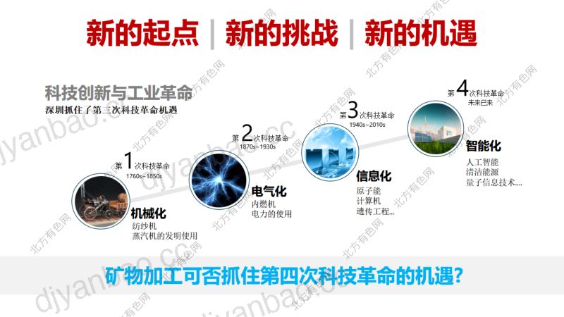 人工智能给矿物加工带来的机遇和挑战 第2页
