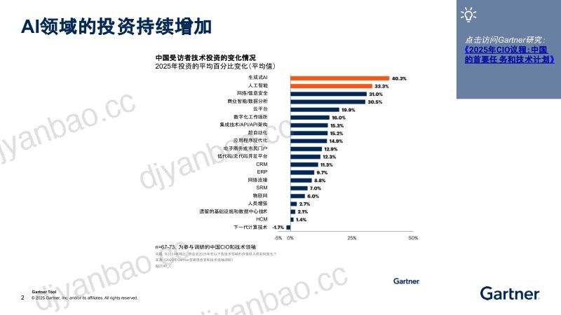 2025高管AI行动指南中国篇 第3页