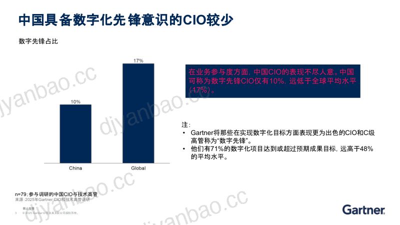 2025年领导力前瞻中国CIO及其团队 第3页