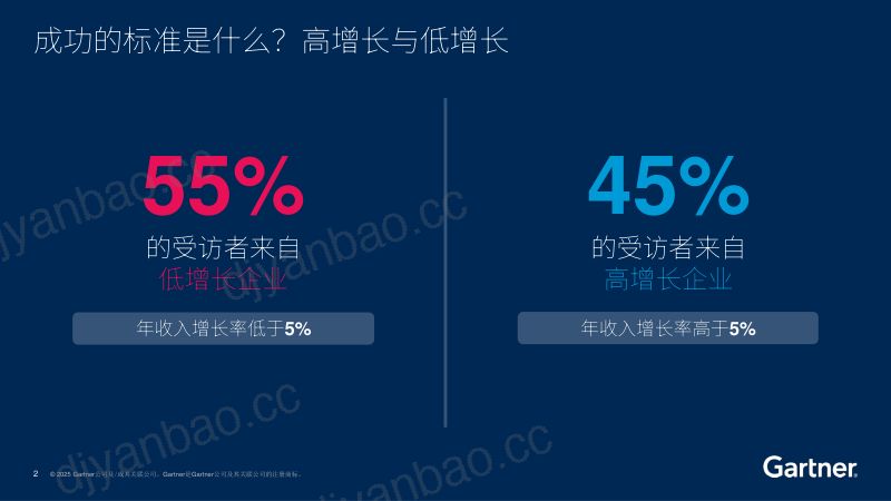推动高增长企业发展的高管团队动态 第2页