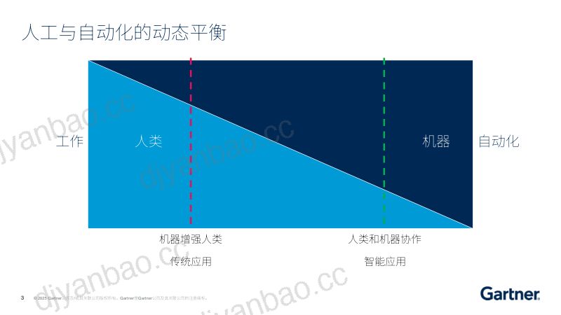 AI引领企业应用新潮流智能应用的兴起和未来发展 第3页