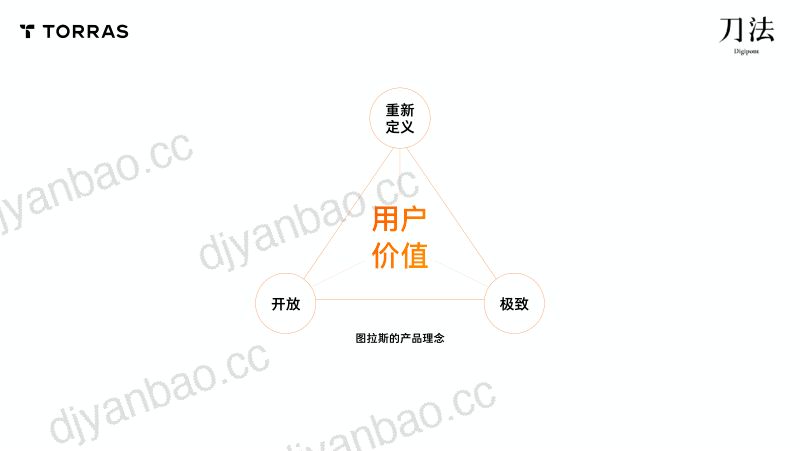 刀法峰会-图拉斯-秦小华-如何走出以用户价值为中心的创新之路 第3页