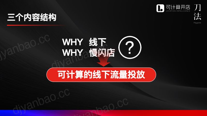 刀法峰会-可计算开店-谢培松-2026线下开店如何用更灵活可计算的方式实现更高增长 第3页