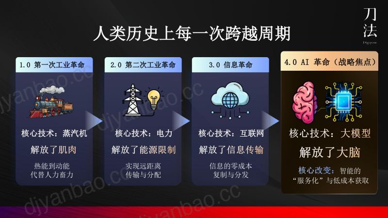 刀法峰会-飞书-付雪冬-野心进化如何跨越周期达到彼岸 第2页