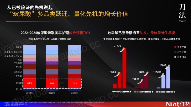 刀法峰会-任拓-曹力-先机可以被计算如何使用AI标签掘金蓝筹赛道 第3页