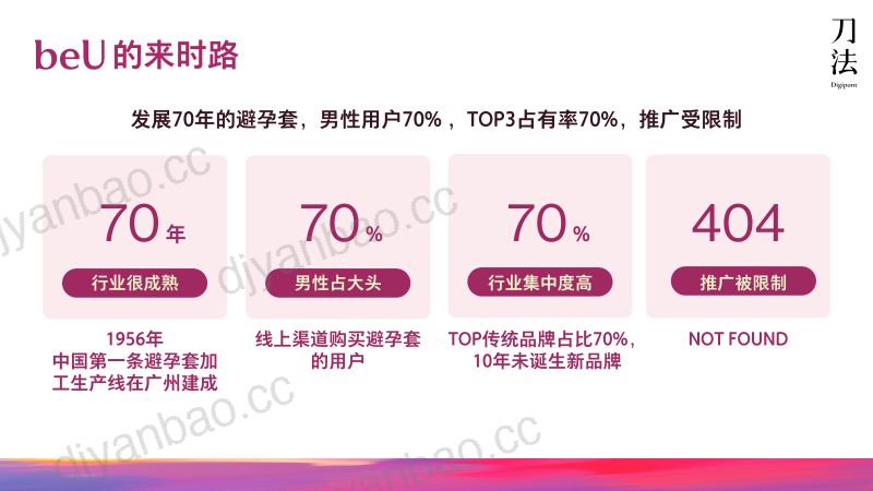 刀法峰会-beU必遇-Melody-避孕套销量下跌17beU拿下小红书行业top1的反向胜利公式 第3页
