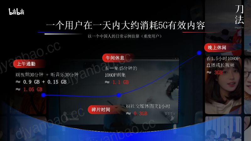刀法峰会-B站-杨昊翔-如何在三秒划走的时代做万分难忘的心智种草 第3页