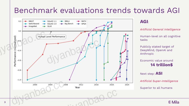 超级智能代理带来灾难性风险科学家人工智能能否提供更安全的路径 第3页