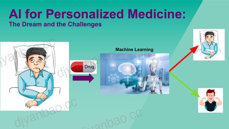 构建值得信赖的医学影像人工智能系统实现安全的临床部署 第2页