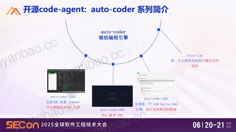 A3-祝海林-如何实现agenticcodeagent 第3页
