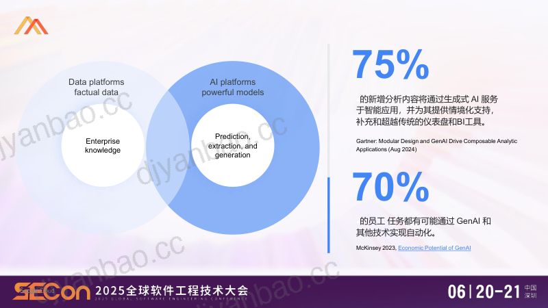 A3-何平-数据与AI相得益彰释放数据增长新动力 第3页