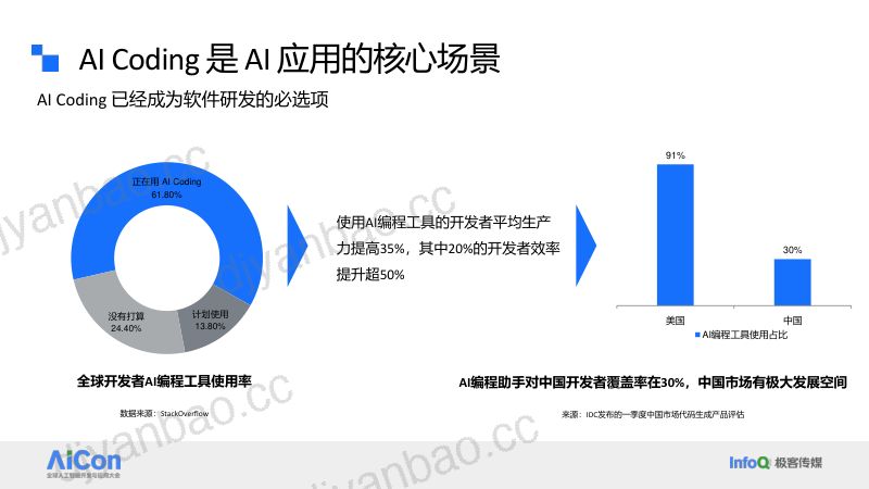 AICon北京2025-叔同-脱敏版 第3页