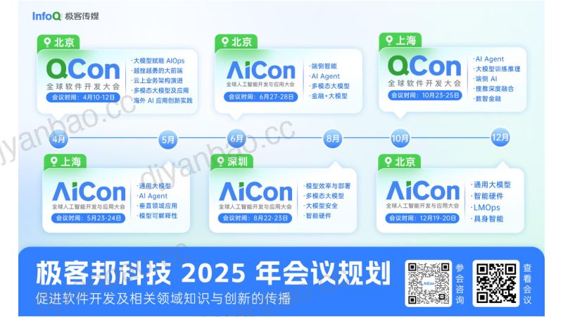 AICon北京2025-京东-杨培军_final 第3页