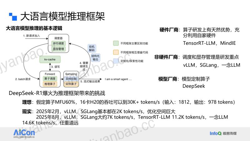 袁镱-一念LLM分布式推理优化实践 第3页