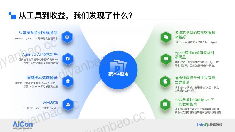 AICon上海主会场霍太稳演讲-PPT 第3页