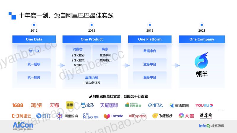 江岚-构建下一代数据架构释放AI的ldquo数据智慧rdquo 第3页