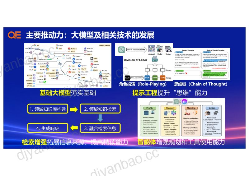 A1-彭鑫-基于大模型的智能化开发复杂系统视角下的一点思考与探索 第3页