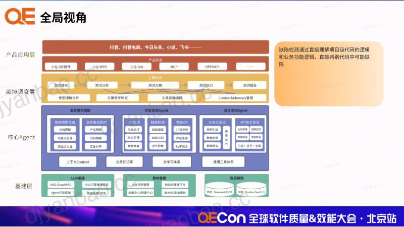 A3-高安凝哲-基于LLM的业务缺陷检测系统 第3页