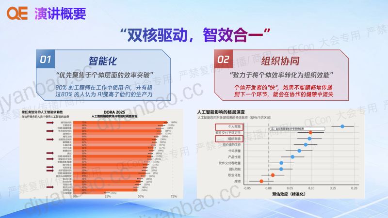 A2-张乐-双核驱动智效合一AI时代腾讯研发效能提升落地实践 第3页