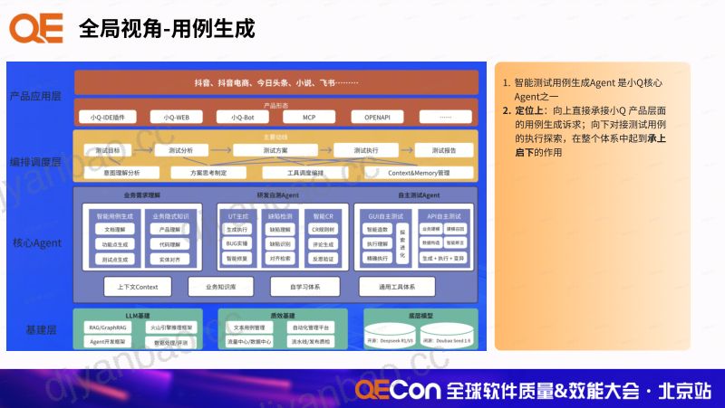 A1-王裕坤-基于AI的智能用例生成探索之路 第3页