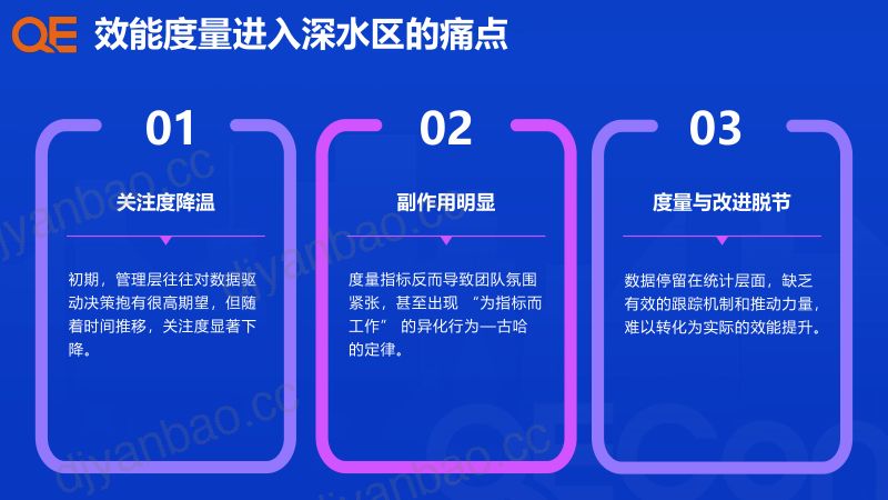 A3-王欢-数据能对话治理有AI大模型破解效能度量深水区 第2页
