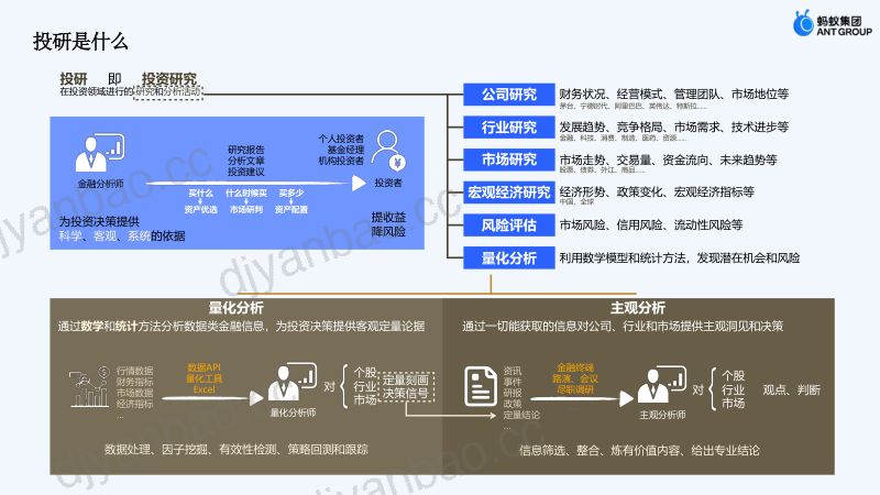 04-张晋诗-AI虚拟投研部 第2页