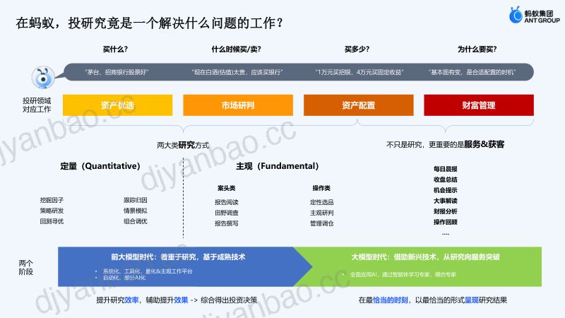04-张晋诗-AI虚拟投研部 第3页